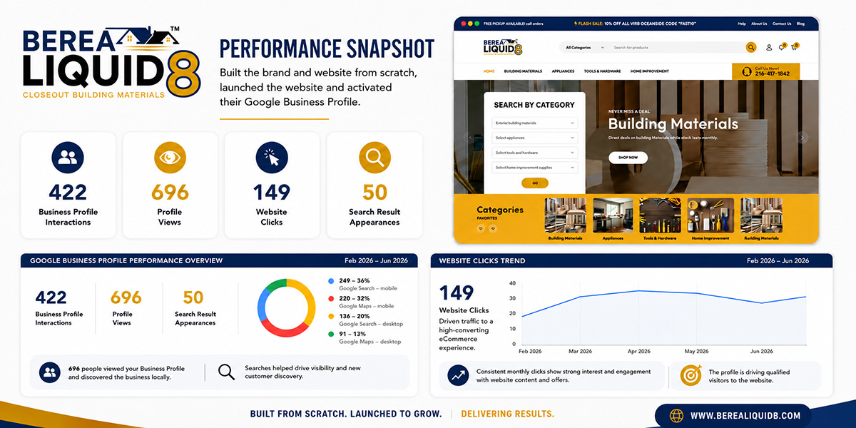 Berea-Liquid-8-1200x600-Case-Study-Header-Image